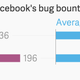 Image for article titled No one can beat Indians when it comes to finding flaws on Facebook